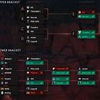 dota bet prediction reddit